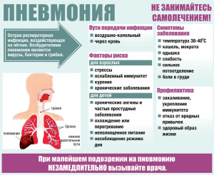 Профилактика внебольничных пневмоний